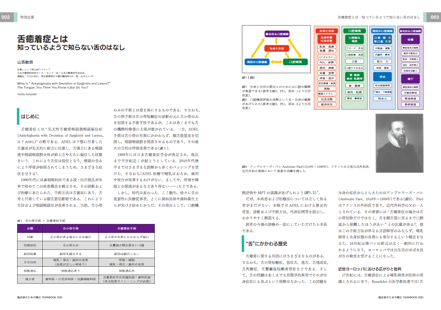 舌癒着症論文